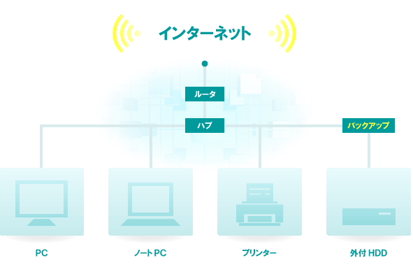 ネットワーク構成図